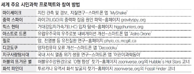 동아일보 제공